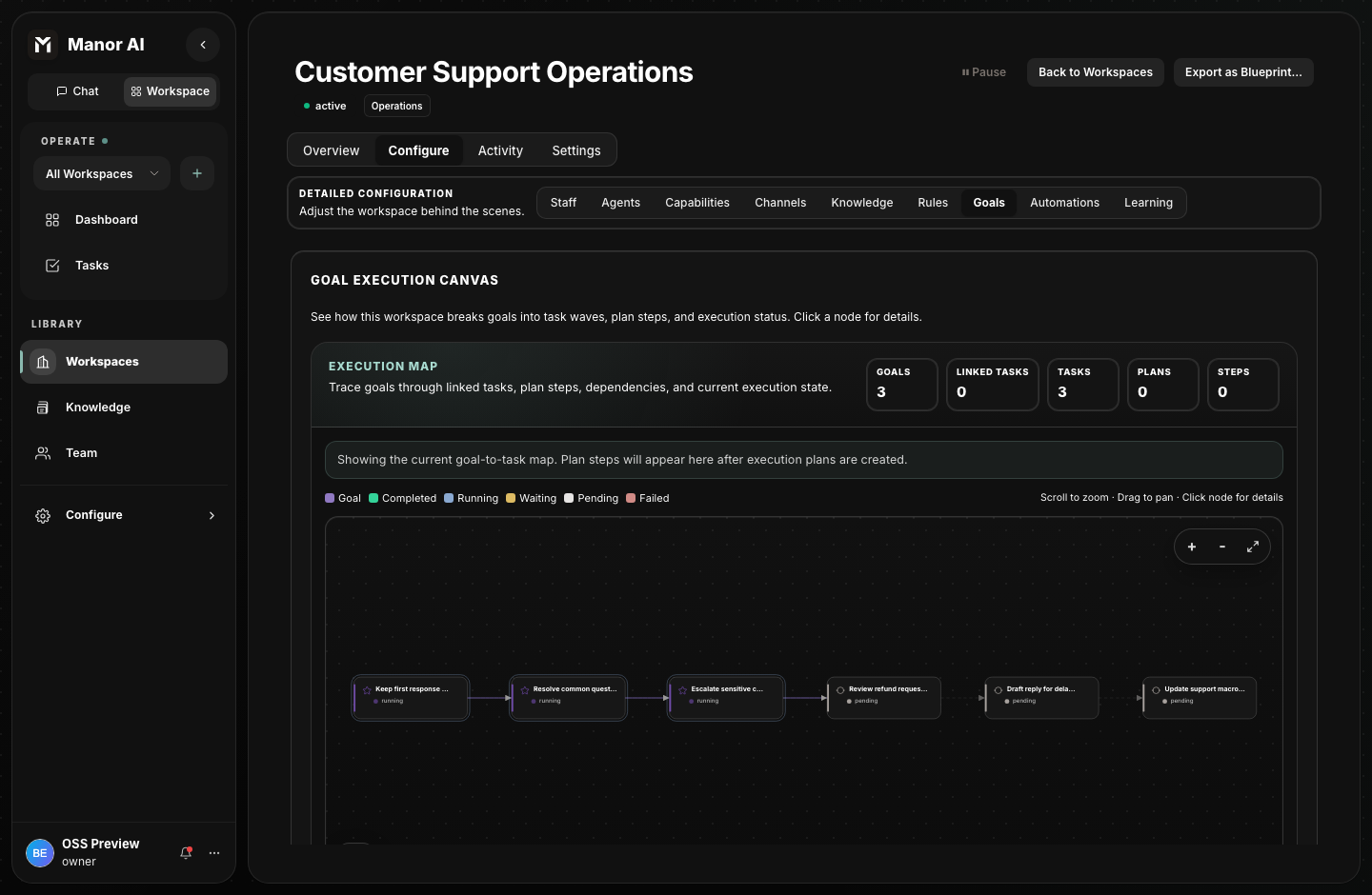 Manor AI goal execution canvas showing goals connected to workspace tasks
